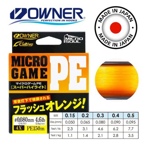 Pintas valas OWNER MICRO GAME